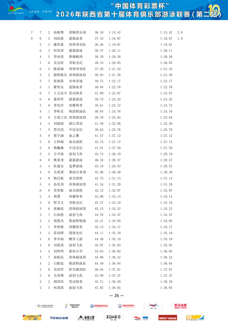 2026年省俱乐部联赛（第二站）成绩册_27.png