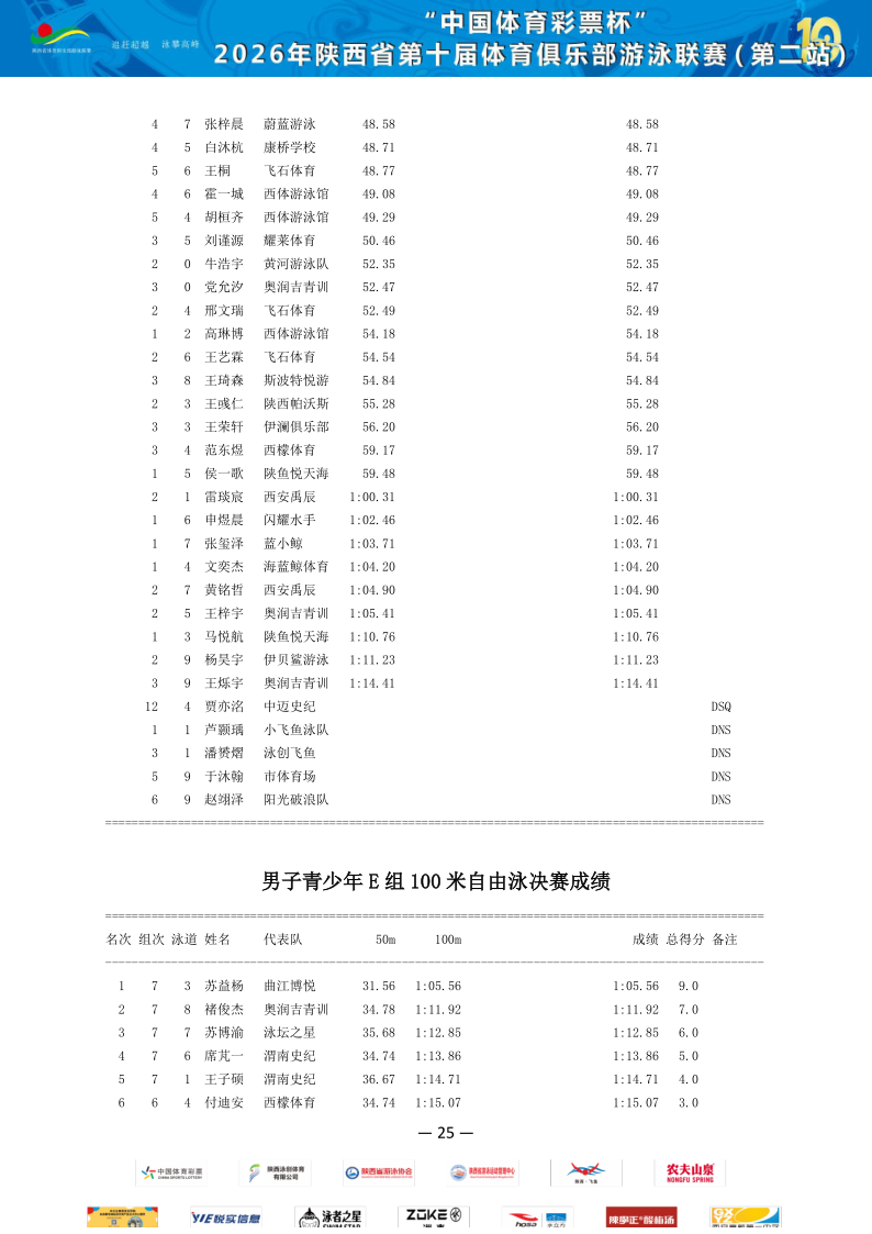 2026年省俱乐部联赛（第二站）成绩册_26.png