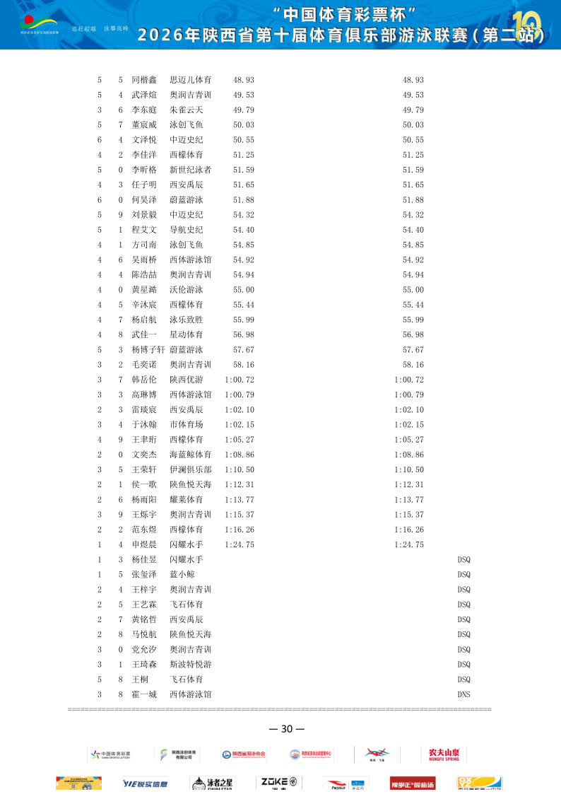 2026年省俱乐部联赛（第二站）成绩册_31.png