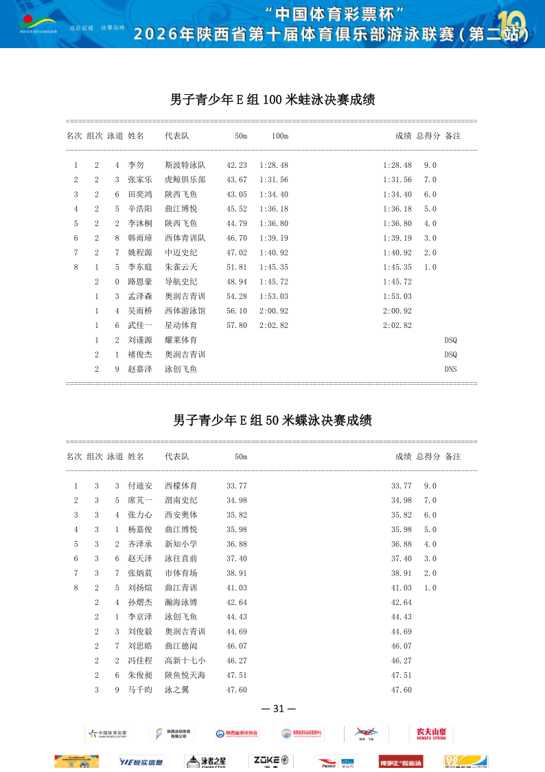 2026年省俱乐部联赛（第二站）成绩册_32.png