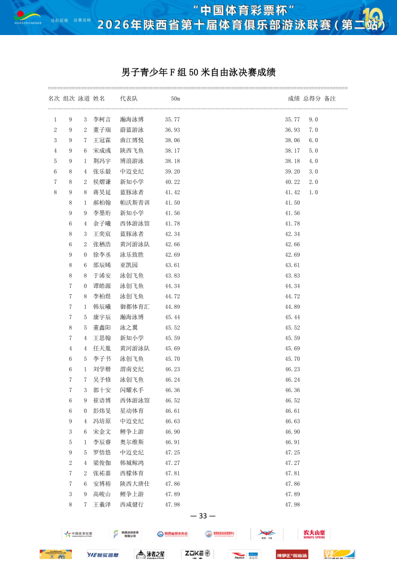 2026年省俱乐部联赛（第二站）成绩册_34.png