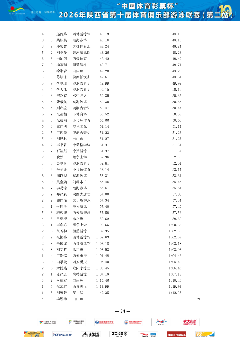 2026年省俱乐部联赛（第二站）成绩册_35.png