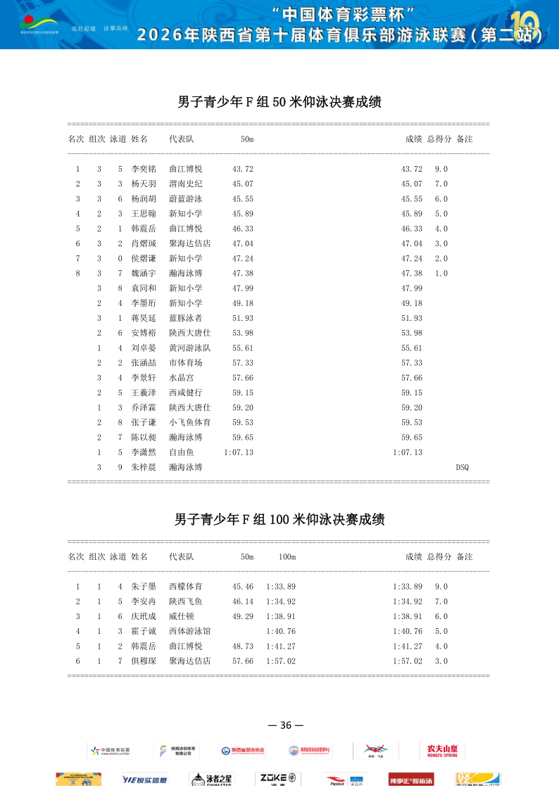 2026年省俱乐部联赛（第二站）成绩册_37.png