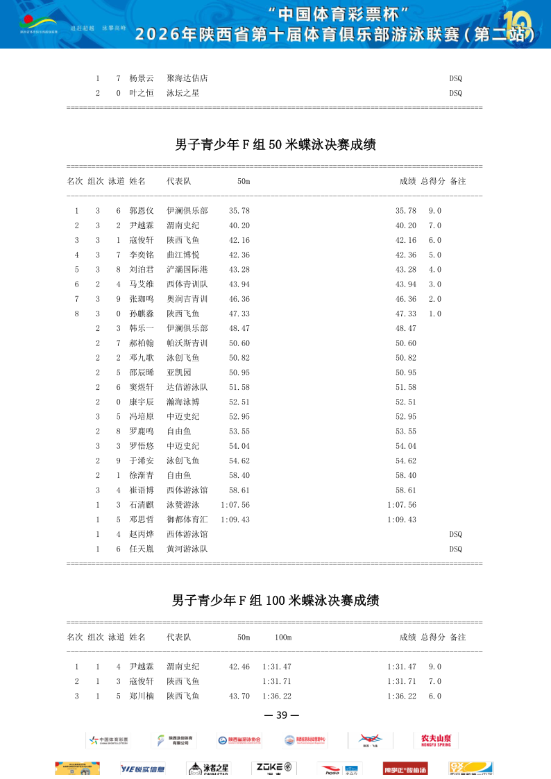 2026年省俱乐部联赛（第二站）成绩册_40.png