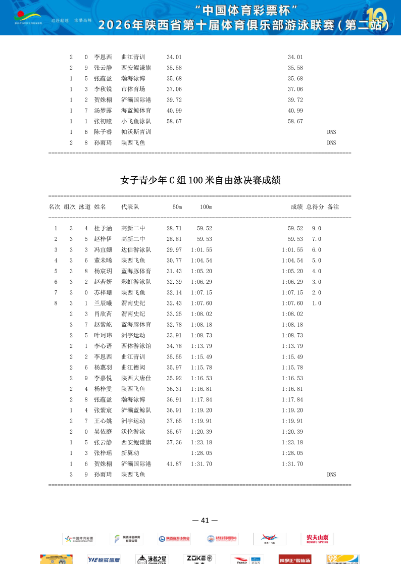 2026年省俱乐部联赛（第二站）成绩册_42.png