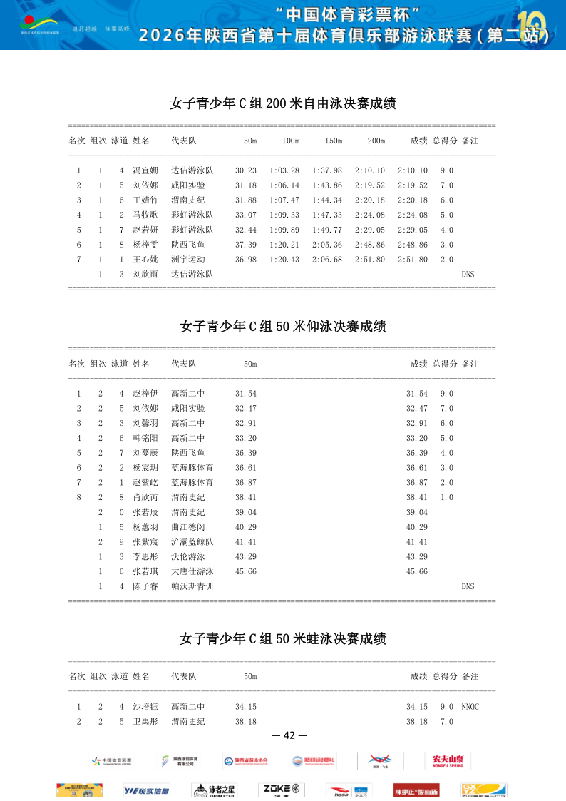 2026年省俱乐部联赛（第二站）成绩册_43.png