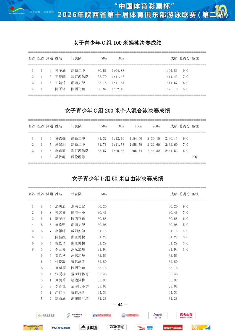 2026年省俱乐部联赛（第二站）成绩册_45.png