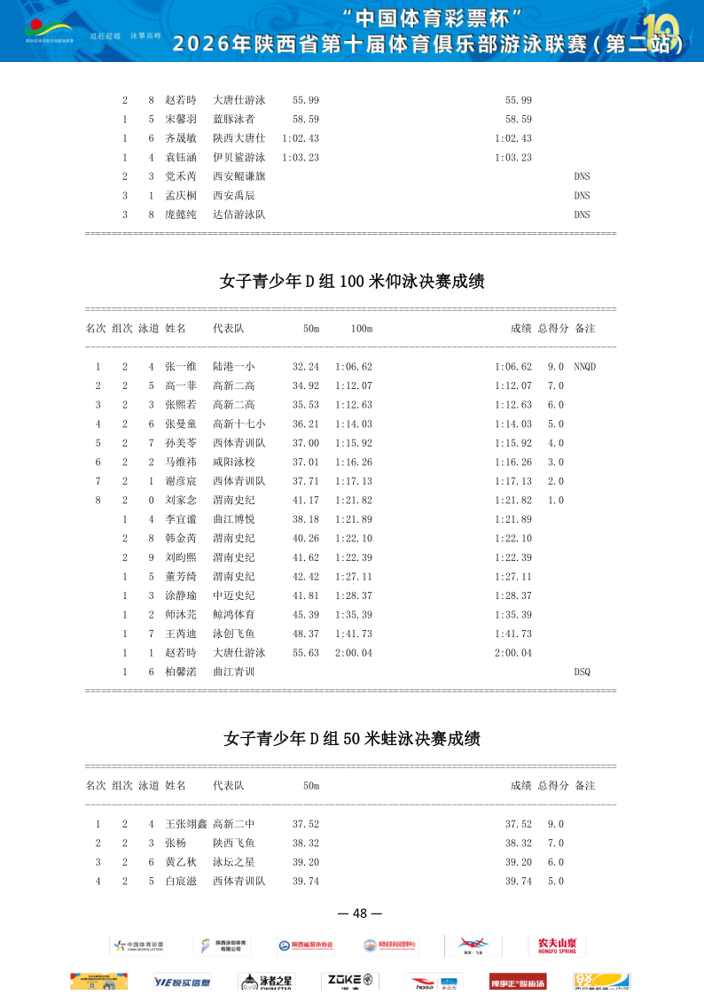 2026年省俱乐部联赛（第二站）成绩册_49.png