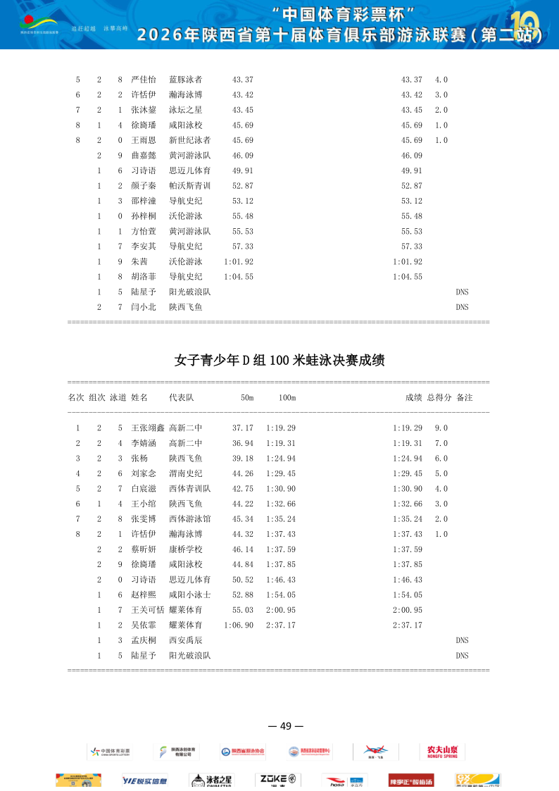 2026年省俱乐部联赛（第二站）成绩册_50.png