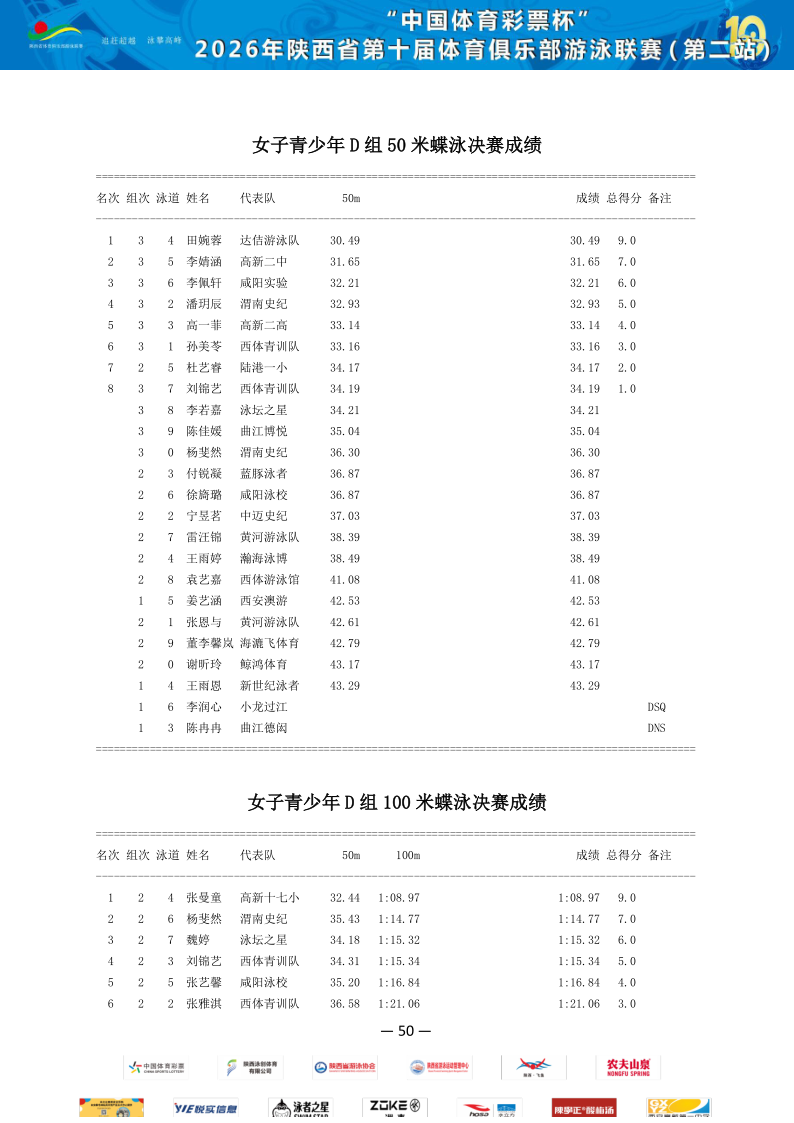 2026年省俱乐部联赛（第二站）成绩册_51.png