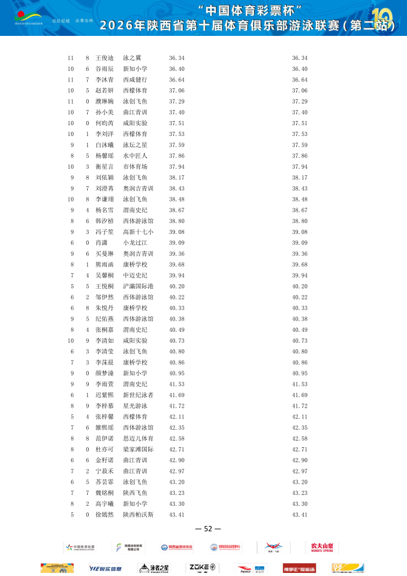 2026年省俱乐部联赛（第二站）成绩册_53.png