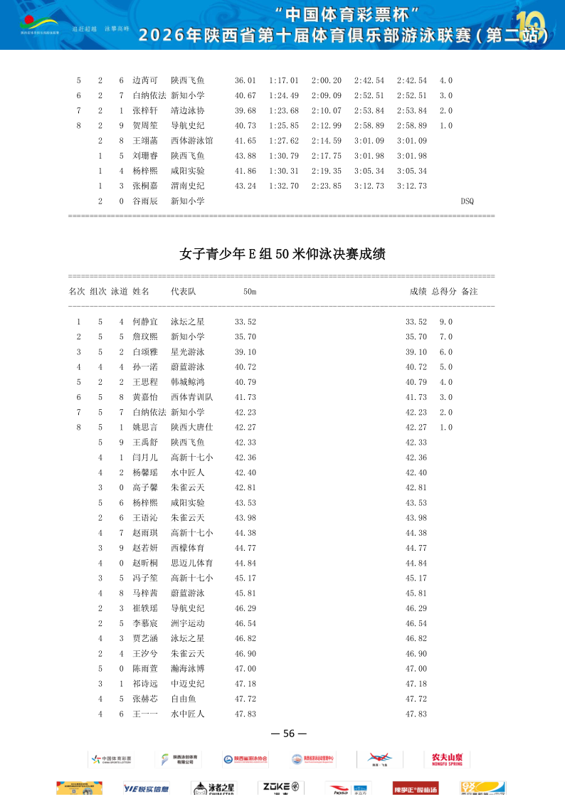 2026年省俱乐部联赛（第二站）成绩册_57.png