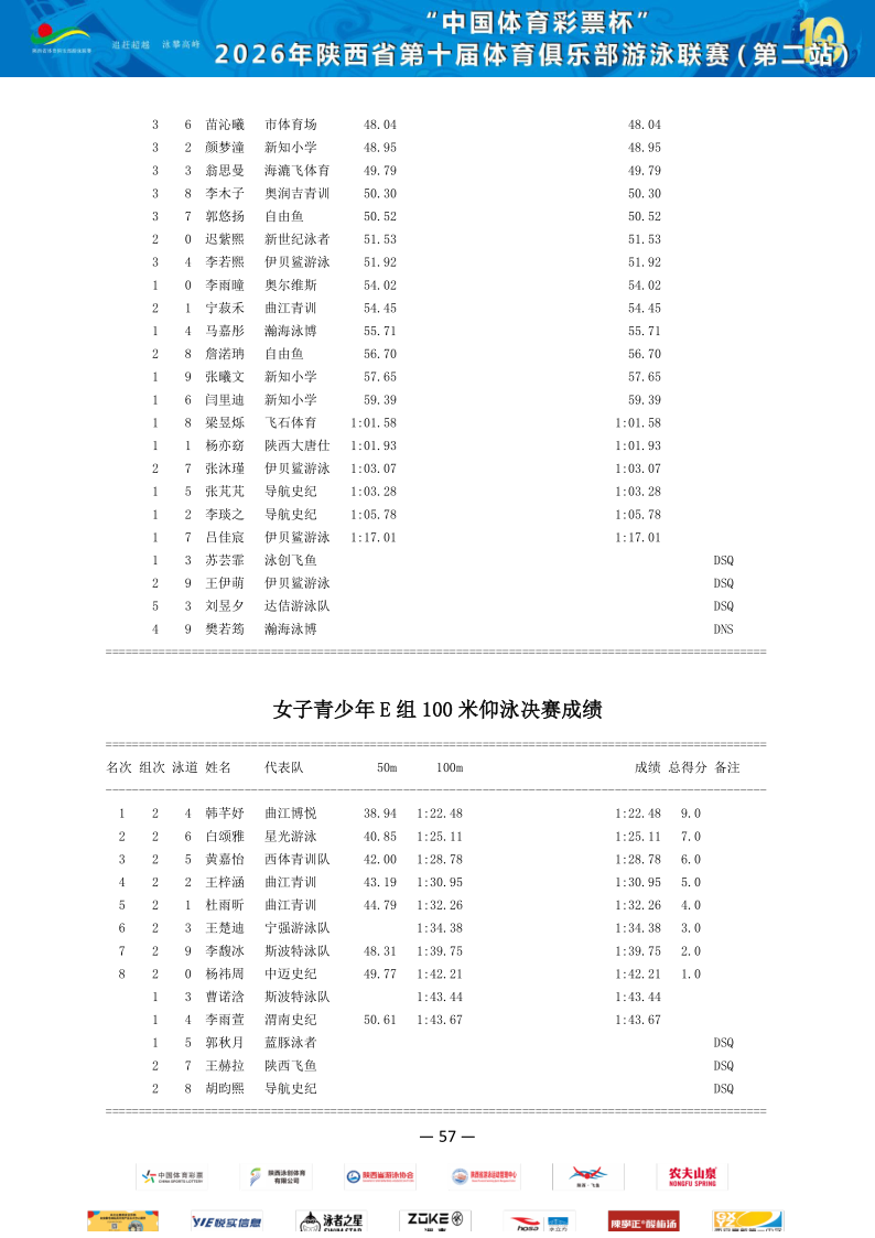 2026年省俱乐部联赛（第二站）成绩册_58.png