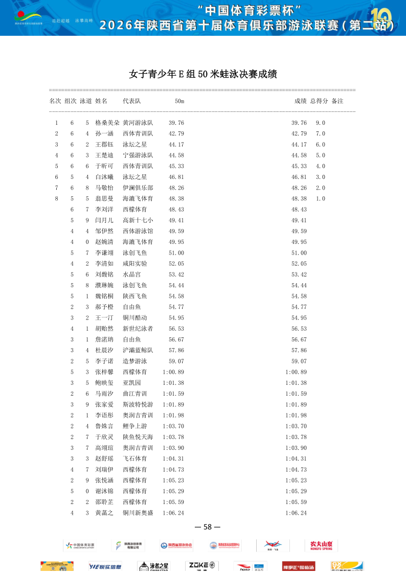 2026年省俱乐部联赛（第二站）成绩册_59.png