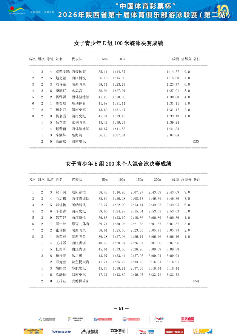 2026年省俱乐部联赛（第二站）成绩册_62.png