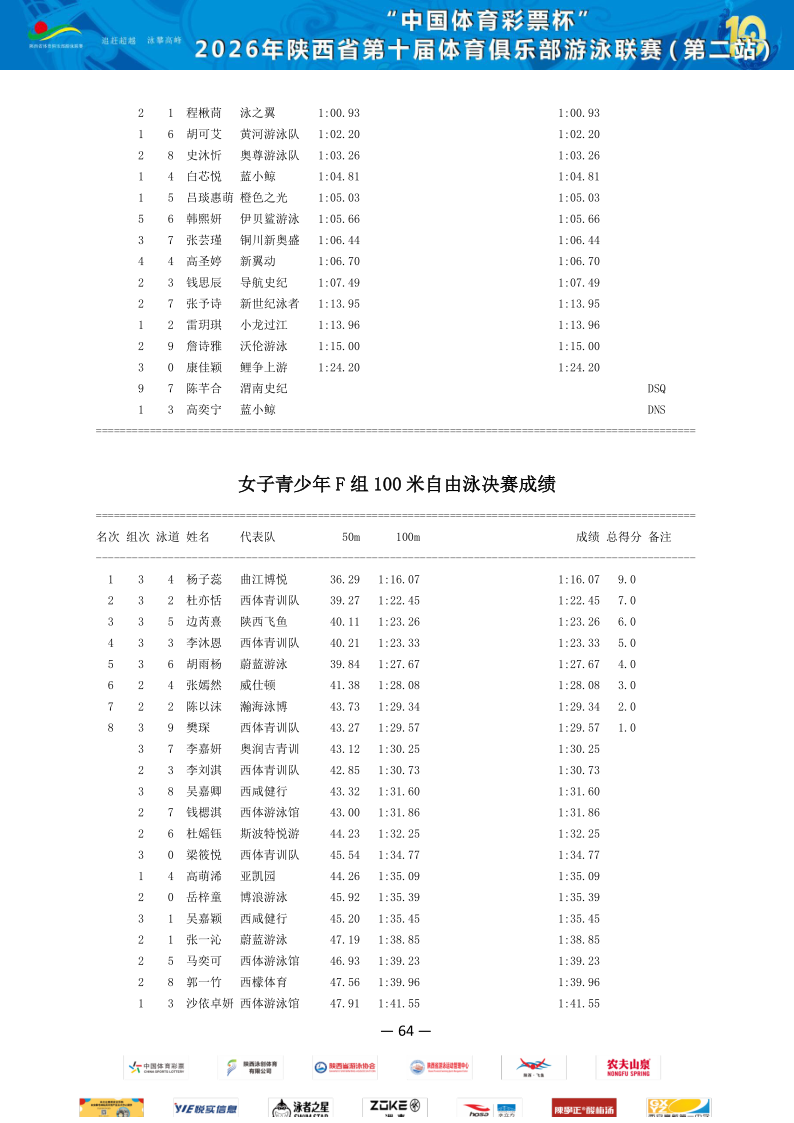 2026年省俱乐部联赛（第二站）成绩册_65.png