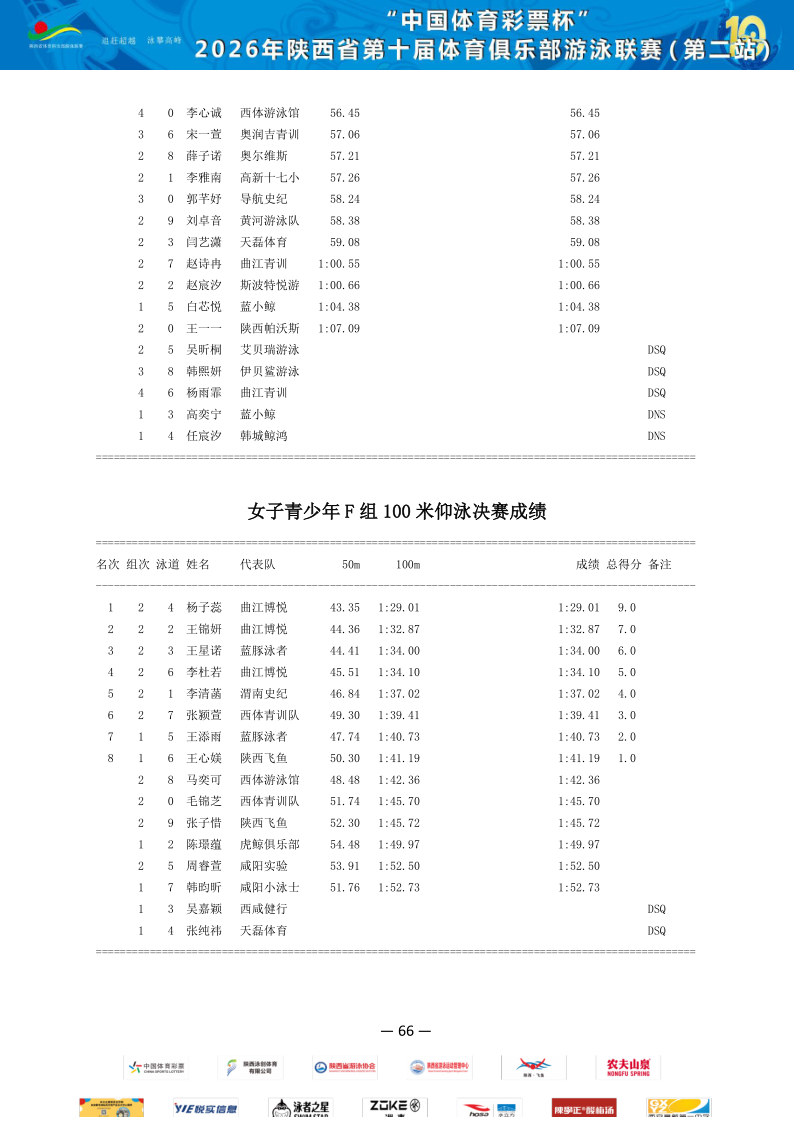 2026年省俱乐部联赛（第二站）成绩册_67.png