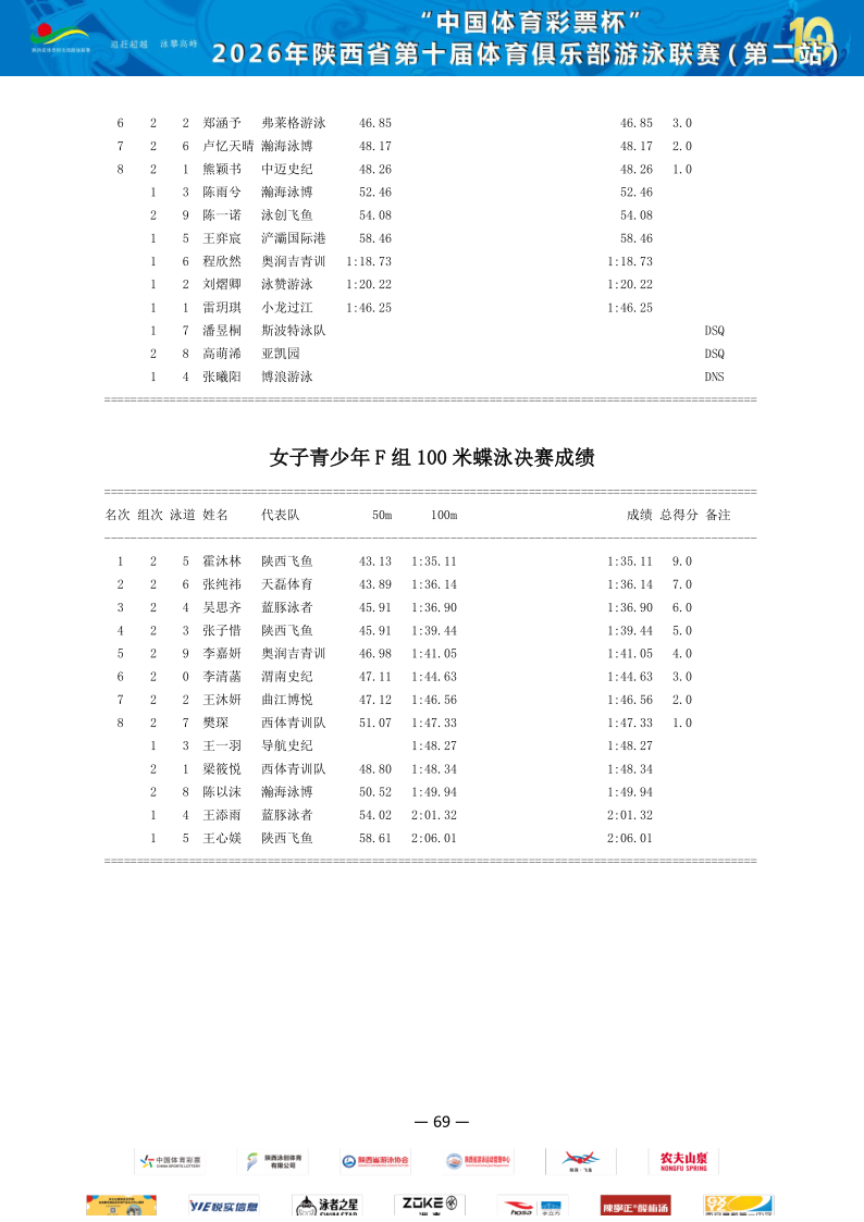 2026年省俱乐部联赛（第二站）成绩册_70.png