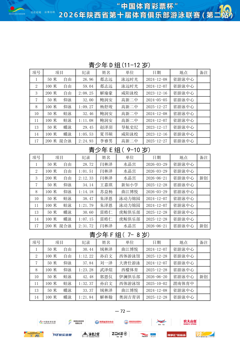 2026年省俱乐部联赛（第二站）成绩册_73.png