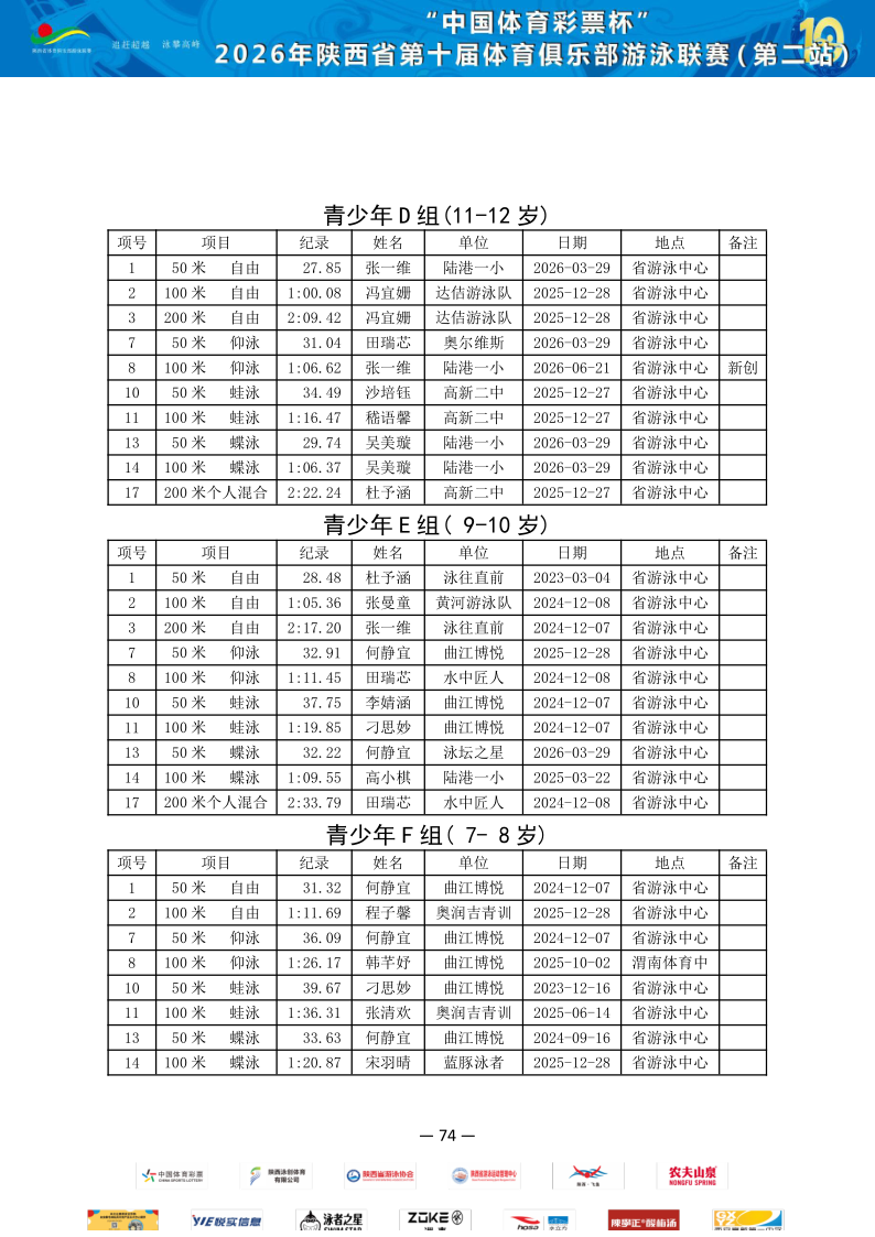 2026年省俱乐部联赛（第二站）成绩册_75.png
