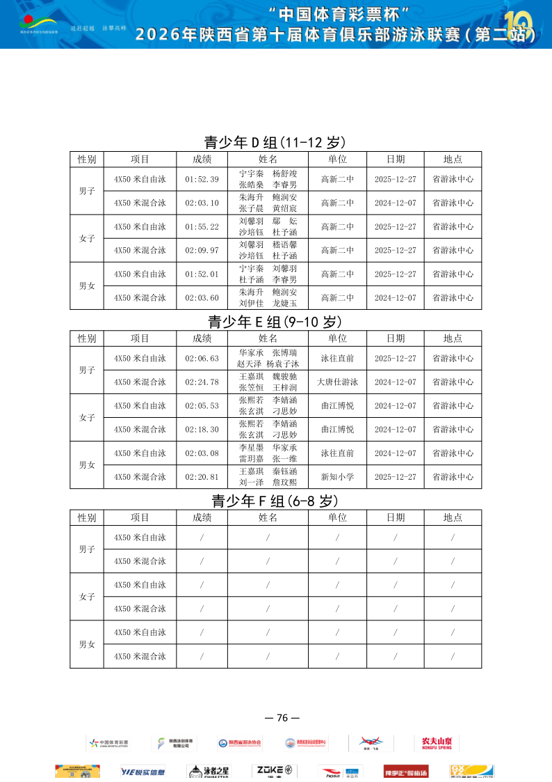 2026年省俱乐部联赛（第二站）成绩册_77.png