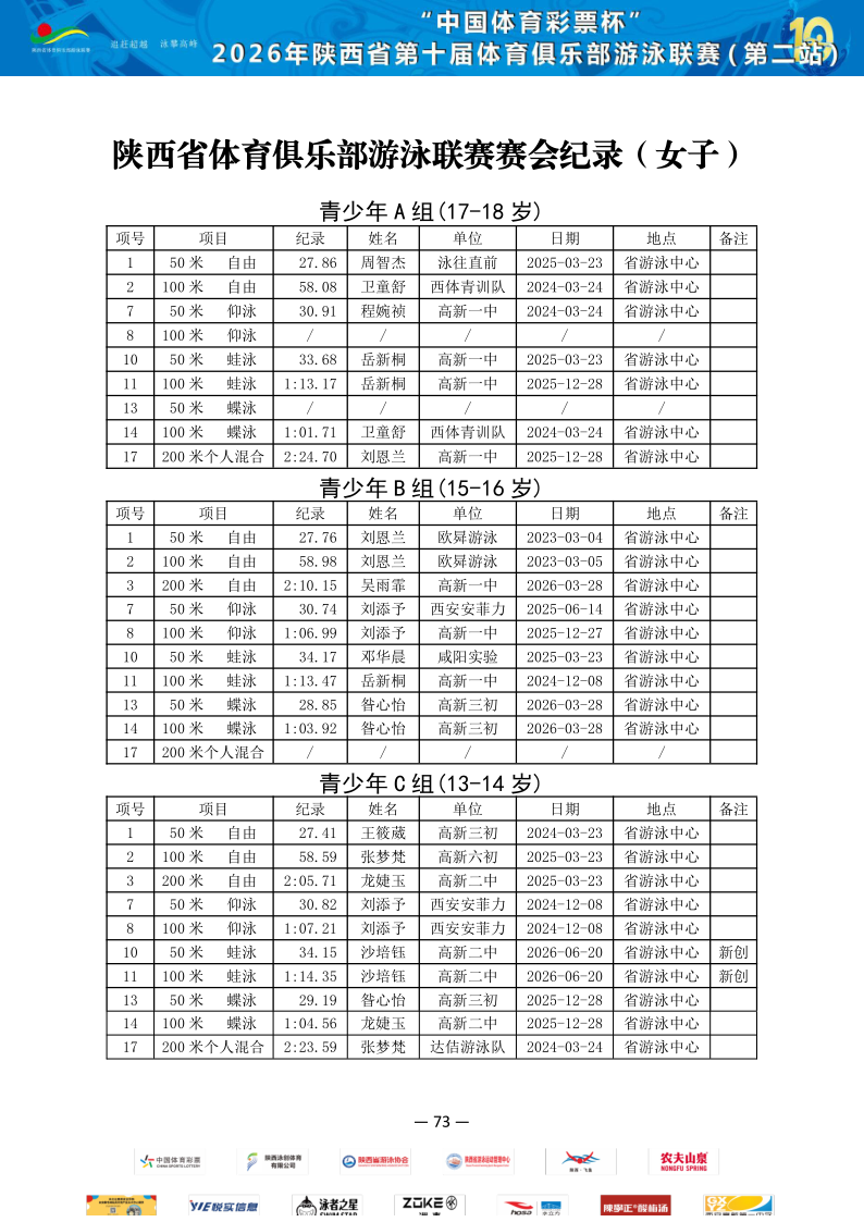 2026年省俱乐部联赛（第二站）成绩册_74.png