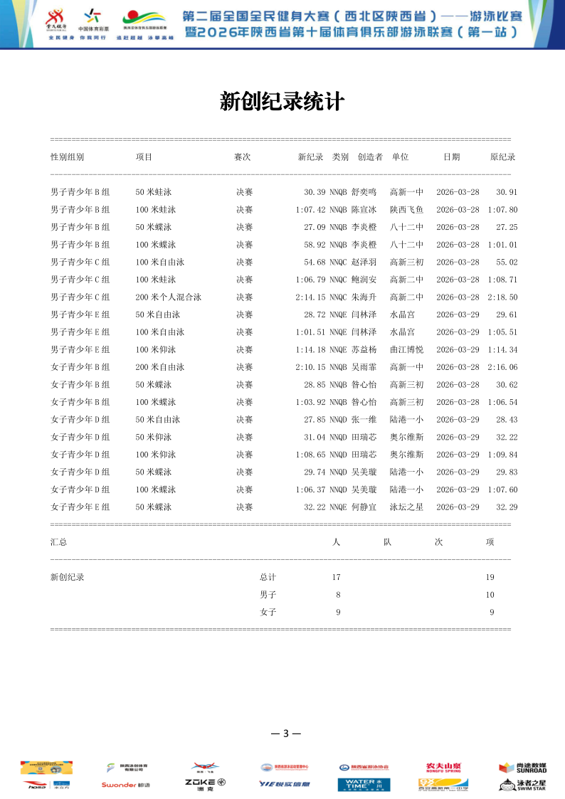 2026年全国健身大赛暨省俱乐部联赛（第一站）成绩册_4.png