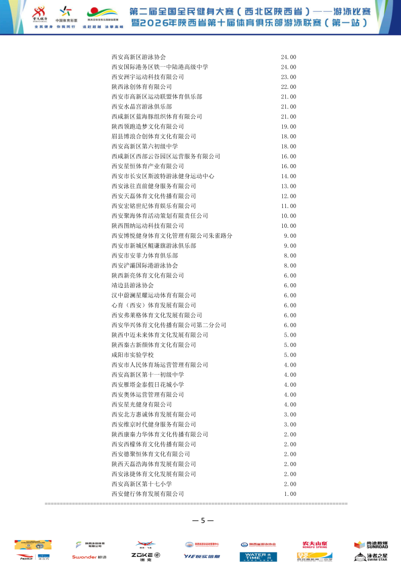 2026年全国健身大赛暨省俱乐部联赛（第一站）成绩册_6.png