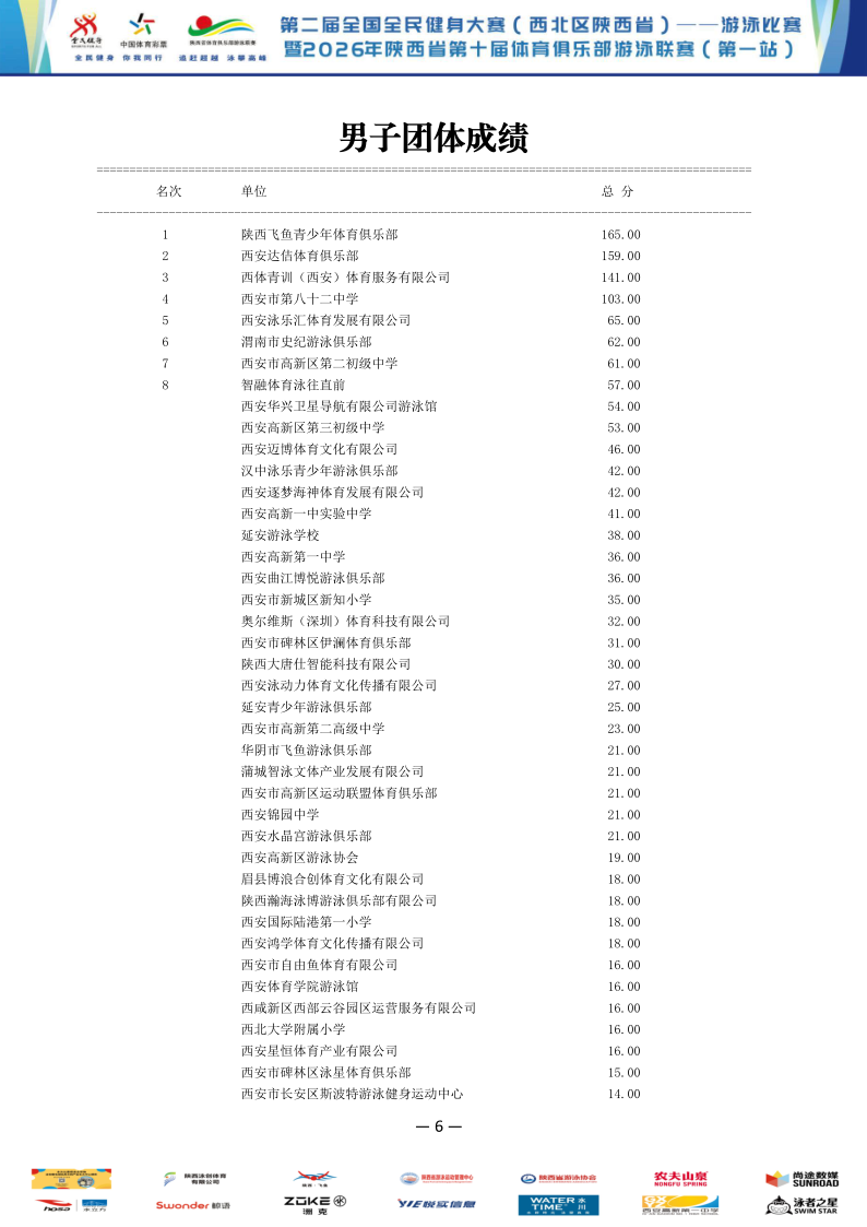 2026年全国健身大赛暨省俱乐部联赛（第一站）成绩册_7.png