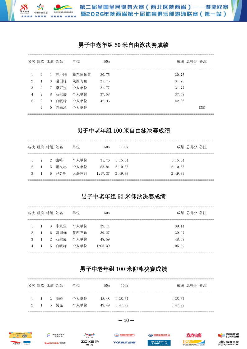 2026年全国健身大赛暨省俱乐部联赛（第一站）成绩册_11.png