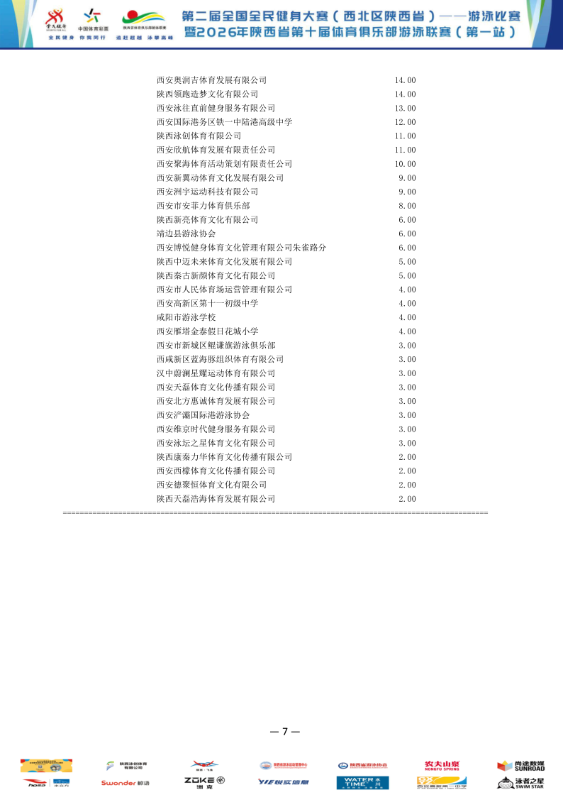 2026年全国健身大赛暨省俱乐部联赛（第一站）成绩册_8.png