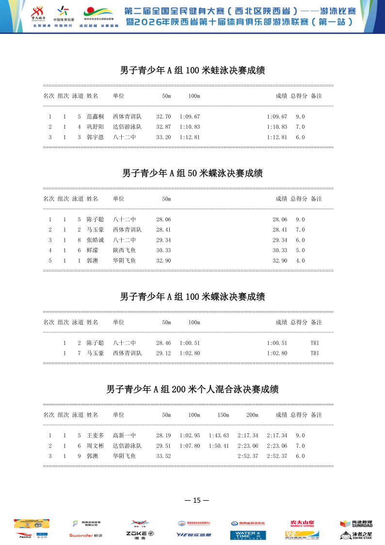 2026年全国健身大赛暨省俱乐部联赛（第一站）成绩册_16.png