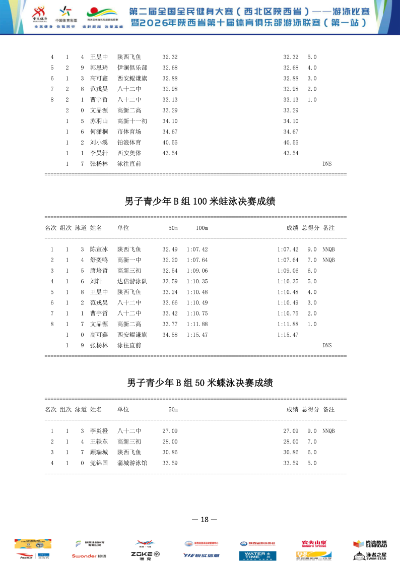 2026年全国健身大赛暨省俱乐部联赛（第一站）成绩册_19.png