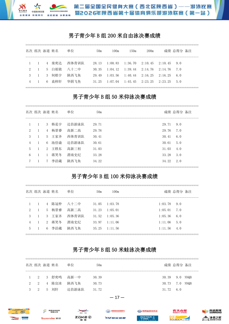 2026年全国健身大赛暨省俱乐部联赛（第一站）成绩册_18.png