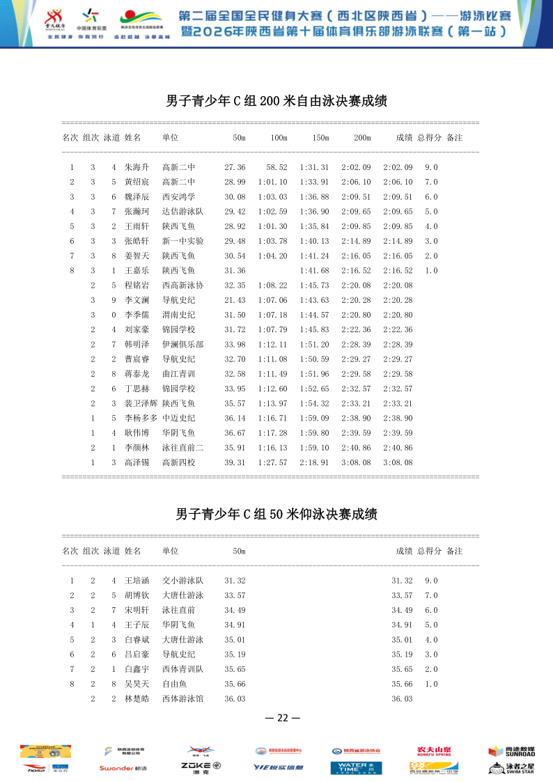2026年全国健身大赛暨省俱乐部联赛（第一站）成绩册_23.png