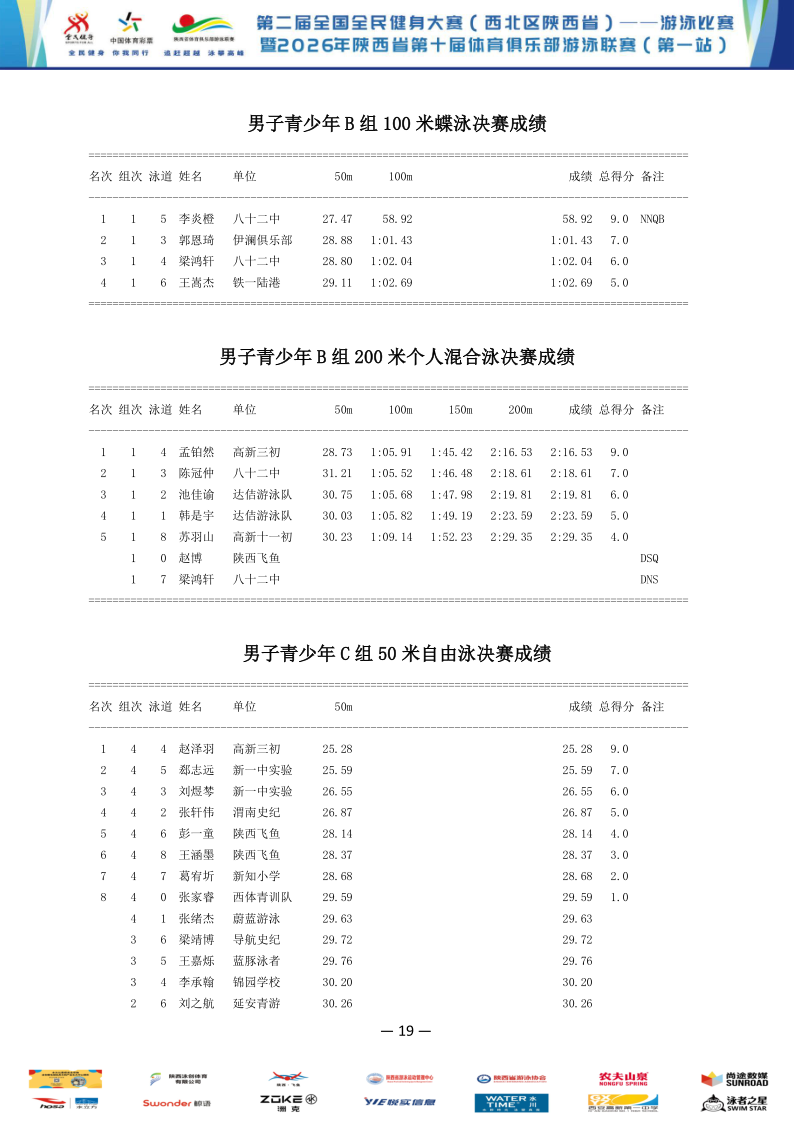 2026年全国健身大赛暨省俱乐部联赛（第一站）成绩册_20.png