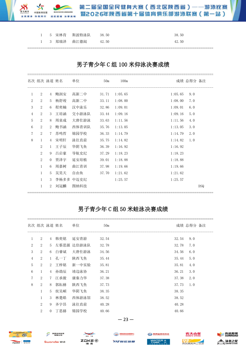 2026年全国健身大赛暨省俱乐部联赛（第一站）成绩册_24.png
