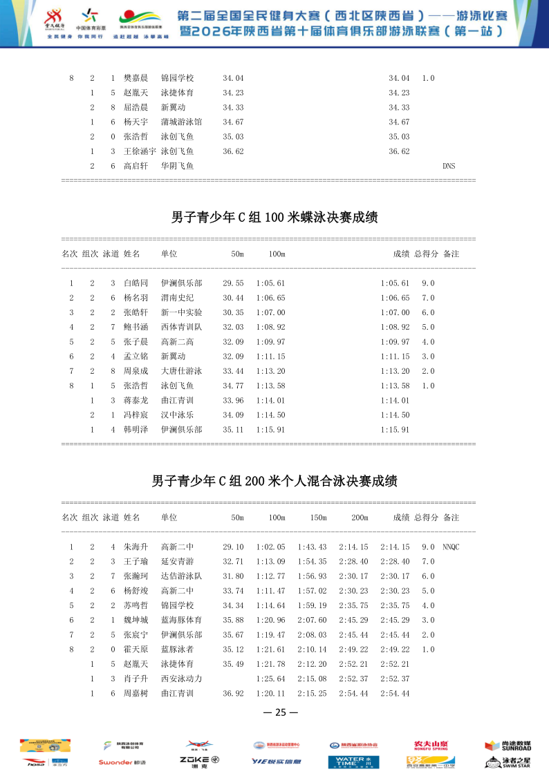 2026年全国健身大赛暨省俱乐部联赛（第一站）成绩册_26.png