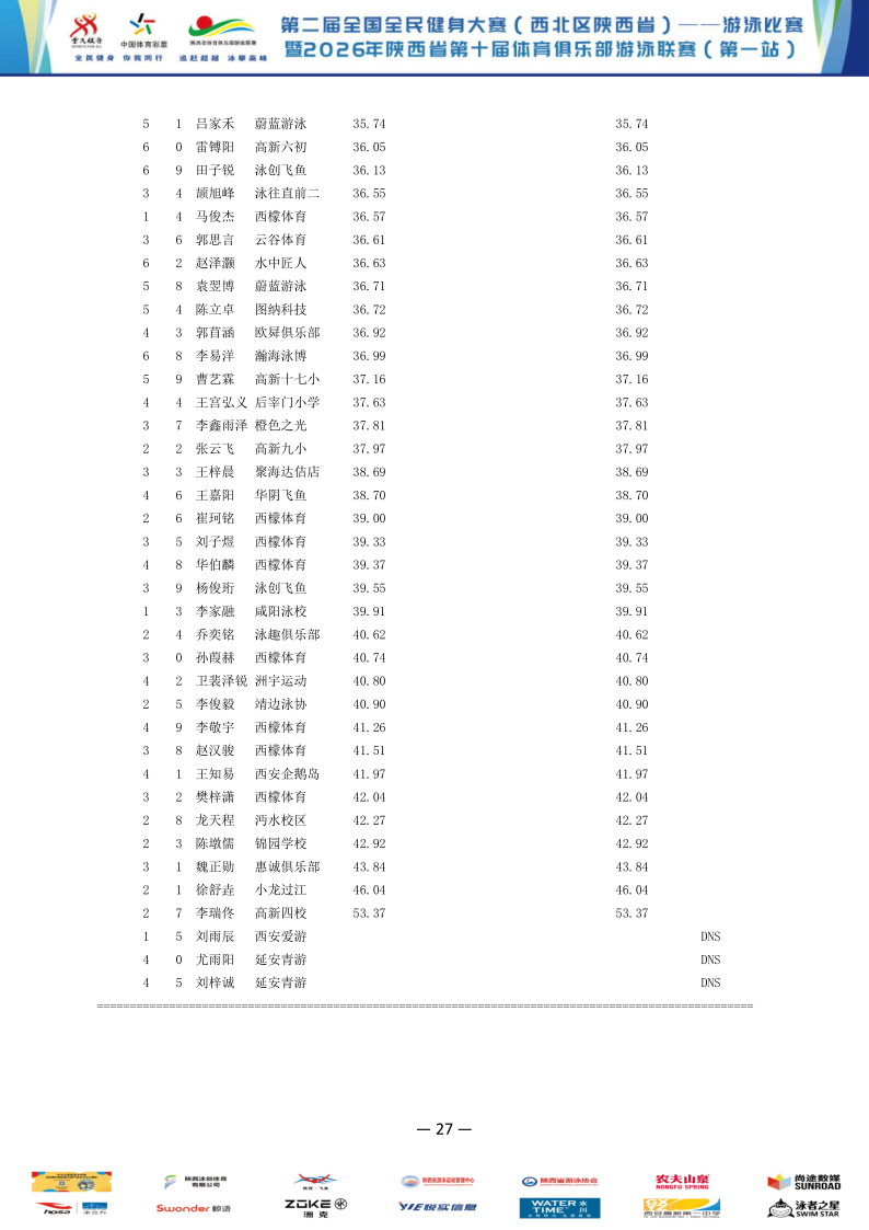 2026年全国健身大赛暨省俱乐部联赛（第一站）成绩册_28.png
