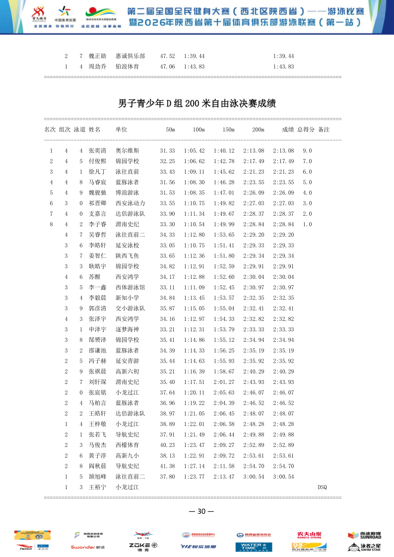 2026年全国健身大赛暨省俱乐部联赛（第一站）成绩册_31.png