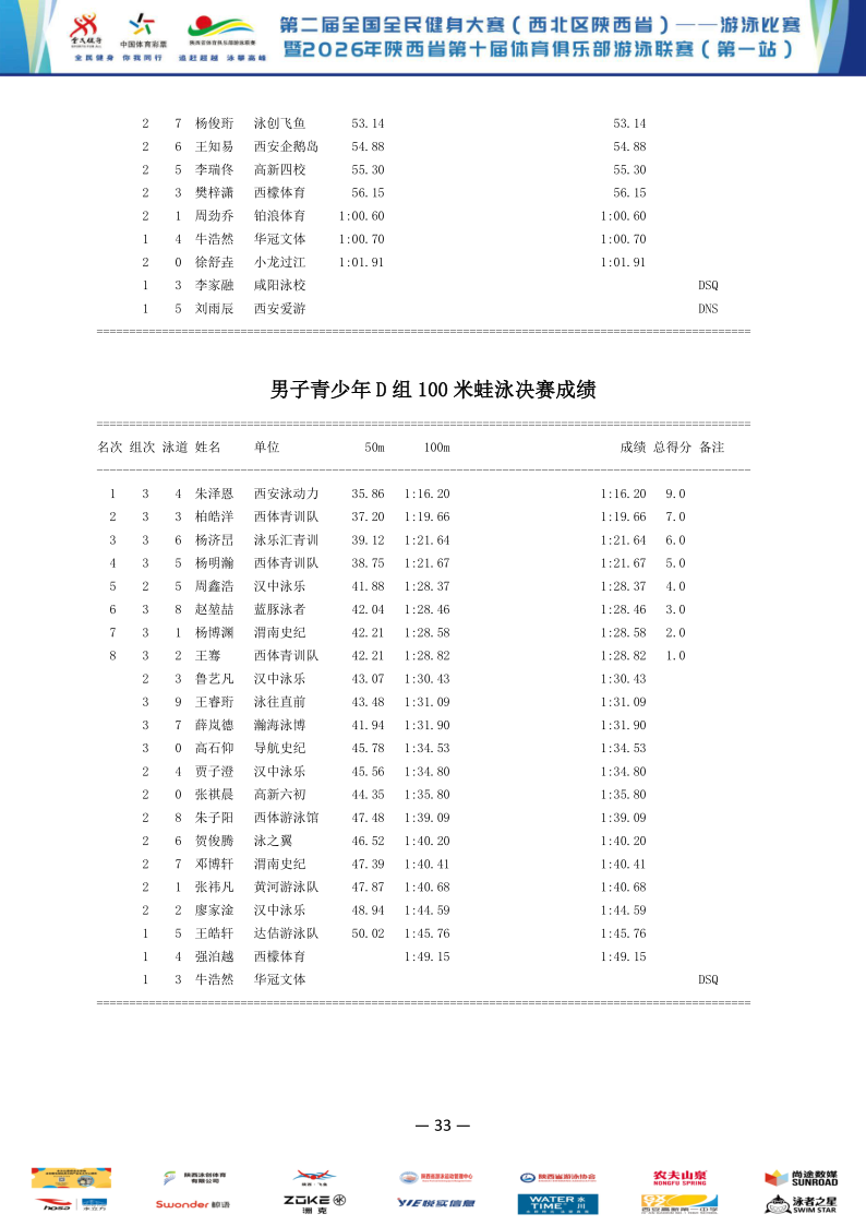 2026年全国健身大赛暨省俱乐部联赛（第一站）成绩册_34.png