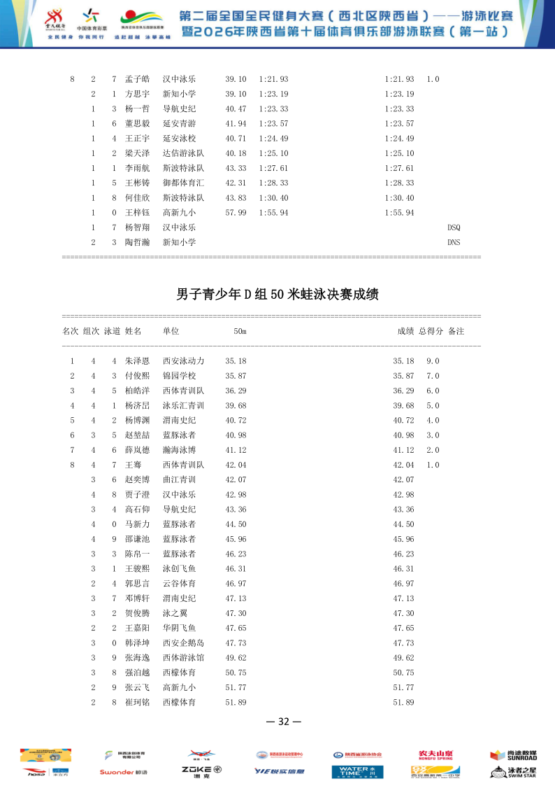 2026年全国健身大赛暨省俱乐部联赛（第一站）成绩册_33.png