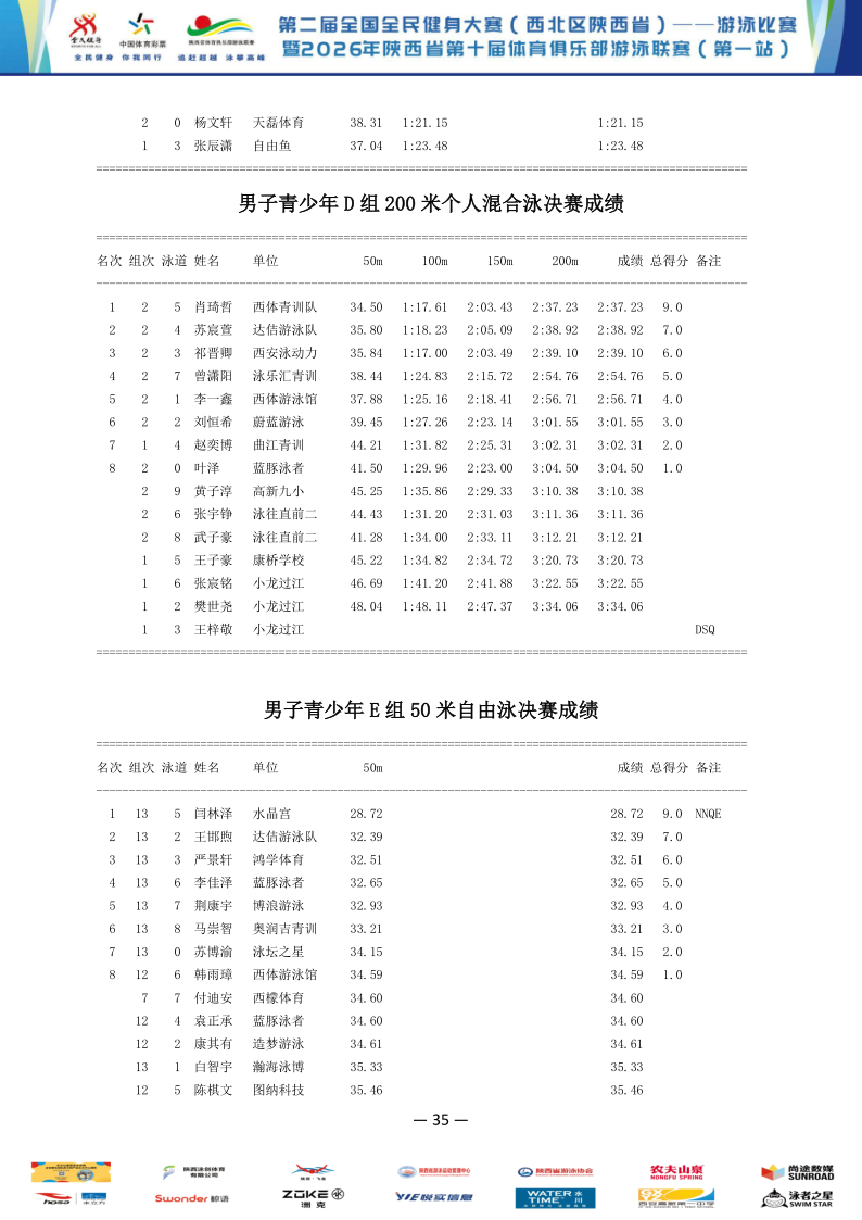 2026年全国健身大赛暨省俱乐部联赛（第一站）成绩册_36.png