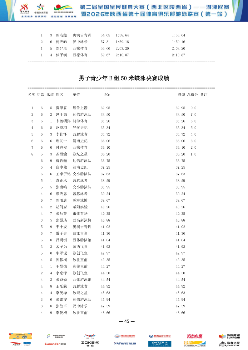 2026年全国健身大赛暨省俱乐部联赛（第一站）成绩册_46.png