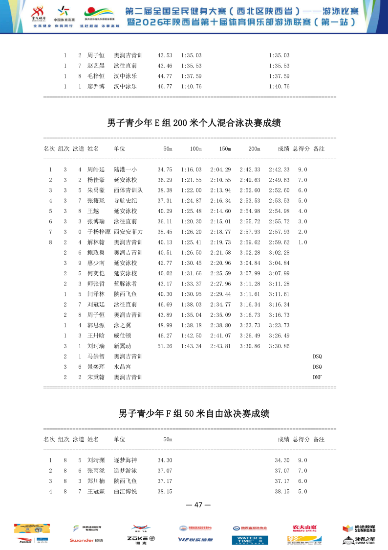 2026年全国健身大赛暨省俱乐部联赛（第一站）成绩册_48.png