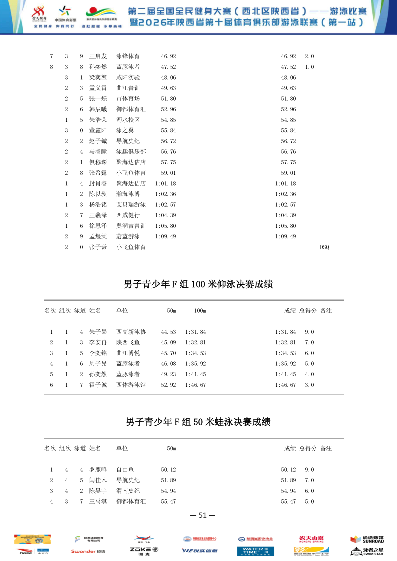 2026年全国健身大赛暨省俱乐部联赛（第一站）成绩册_52.png