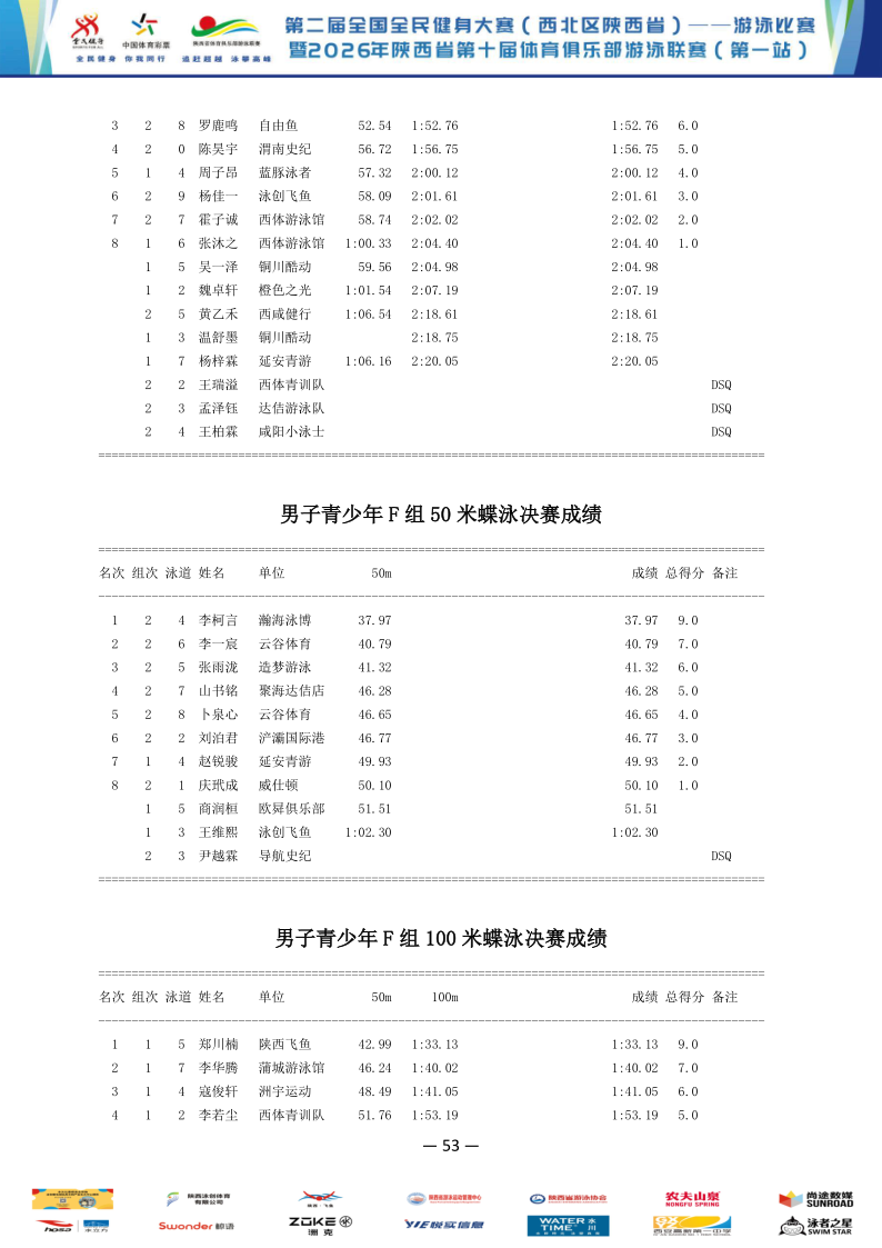 2026年全国健身大赛暨省俱乐部联赛（第一站）成绩册_54.png