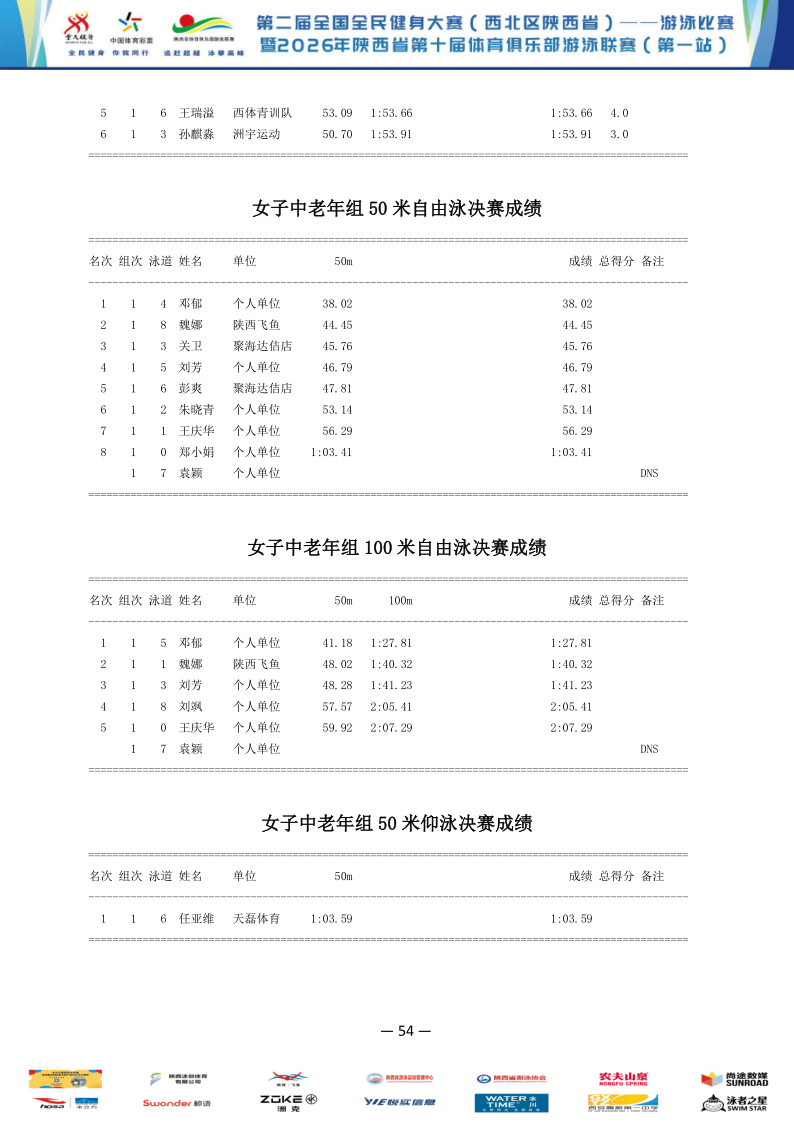 2026年全国健身大赛暨省俱乐部联赛（第一站）成绩册_55.png
