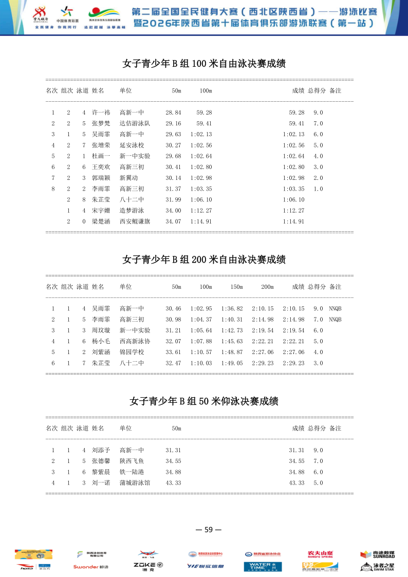 2026年全国健身大赛暨省俱乐部联赛（第一站）成绩册_60.png