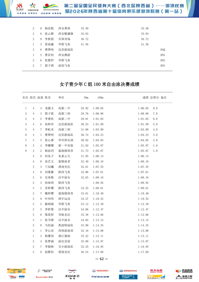 2026年全国健身大赛暨省俱乐部联赛（第一站）成绩册_63.png